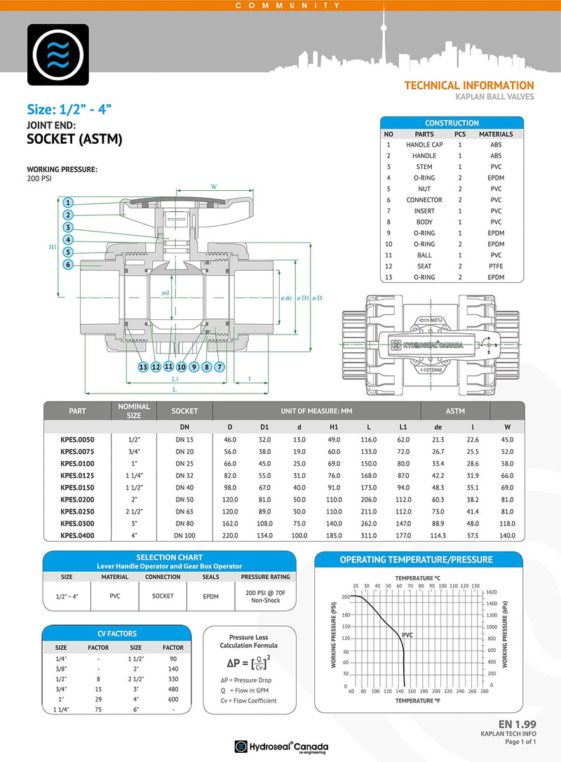 [Australia - AusPower] - Kaplan 3/4" PVC True Union Ball Valve with Full Port, ASTM F1970, EPDM O-Rings and reversible PTFE Seats, rated at 200 PSI @73F, gray, 3/4 inch Socket (3/4") 0.75 Inch 
