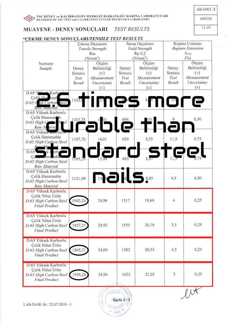 [Australia - AusPower] - 1 inch (25mm) Length Hardened High Carbon Steel Point Tip Wall Masonry Concrete Black Nails (100 pcs.) 