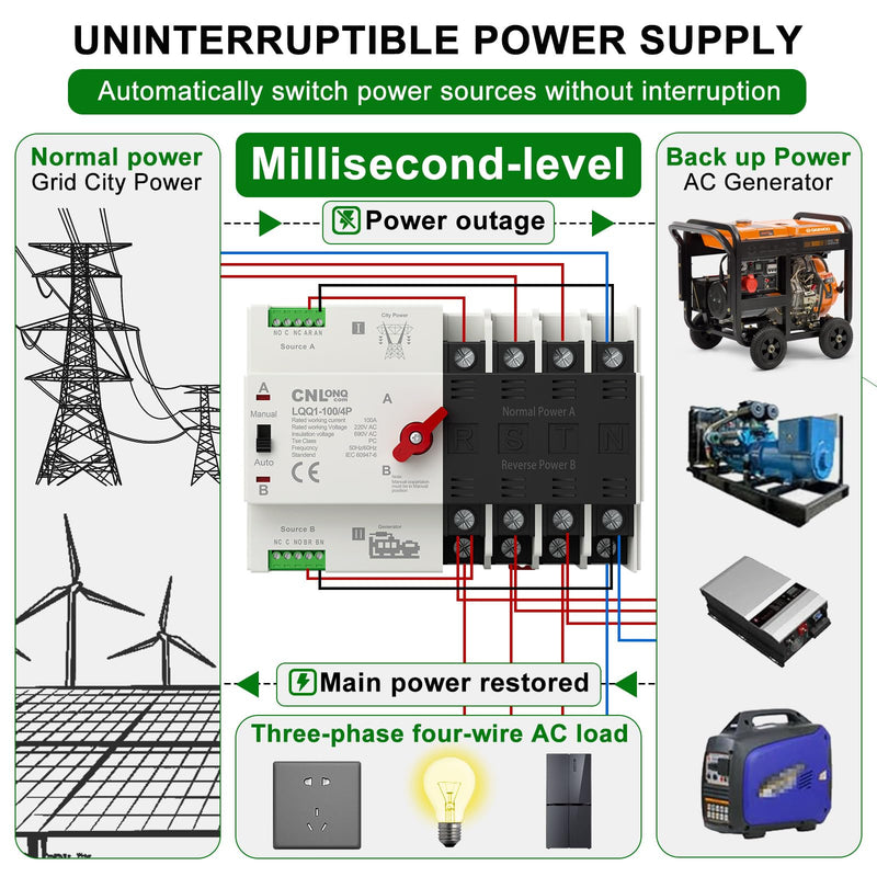 [Australia - AusPower] - AC110V/120V 100Amp Automatic/Manual Transfer Switch 4P 50/60Hz, 4Poles Mini ATS Auto Dual Power Switch Automatic Changeover Fast Transfer for Home Generator, Soalr, Rv and Lv Power 4P 100A 110V 