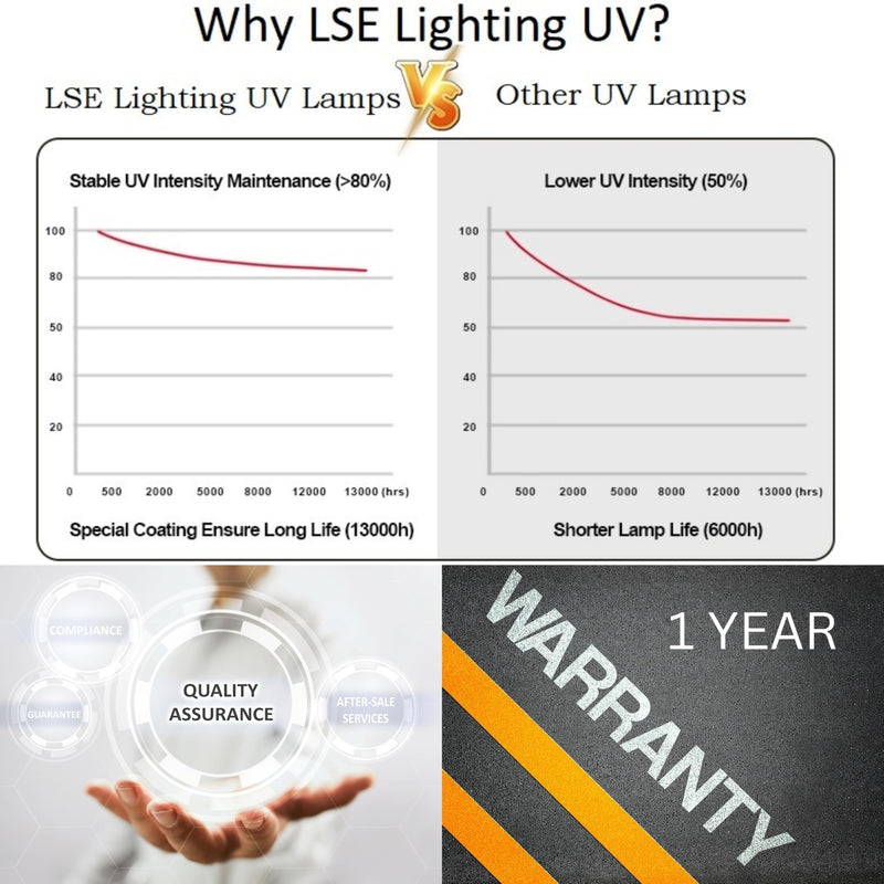 [Australia - AusPower] - LSE Lighting PUV-14 UV Lamp – 45W High Output 254nm UV-C Bulb – Replacement for PUV14, VH410, SP410-HO, SPV-410, S410RL-HO Systems – 4-Pin Water Lamp – Designed in USA 