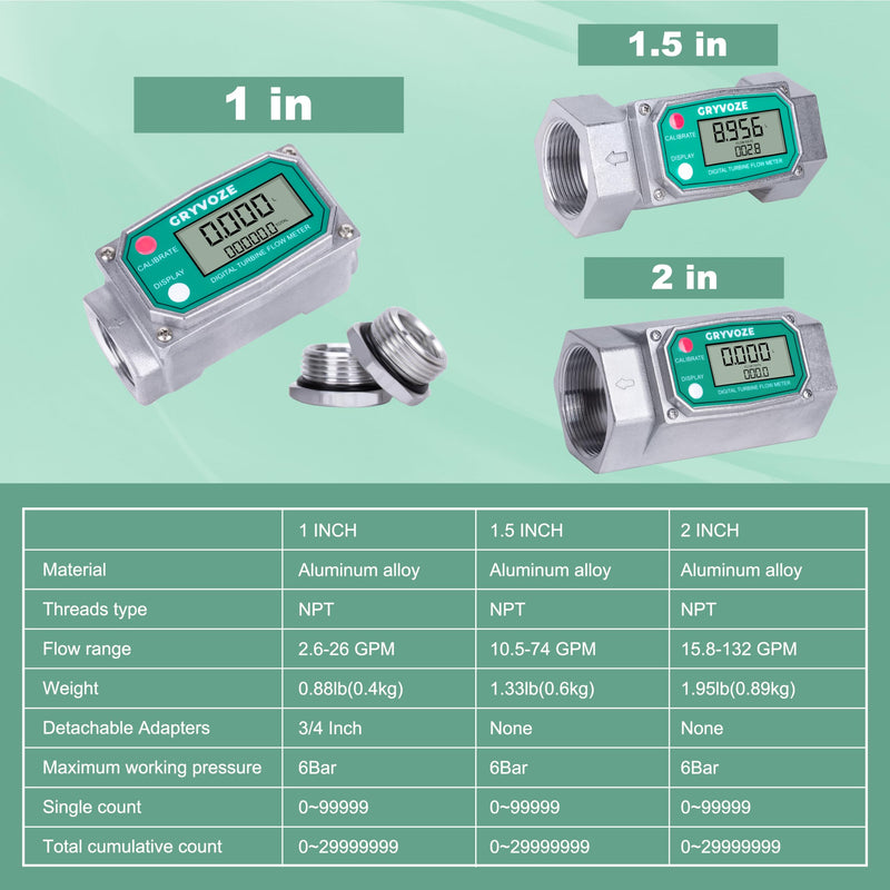 [Australia - AusPower] - 1.5 Inch NPT Digital Flow Meter, 10.5-74 GPM Inline Fuel Turbine Flowmeter with LCD Display for Water, Diesel, Gas Oil, Gasoline, and Other Liquids - Supports Gallon, QTS, PTS, L, m³ 1.5 inch 
