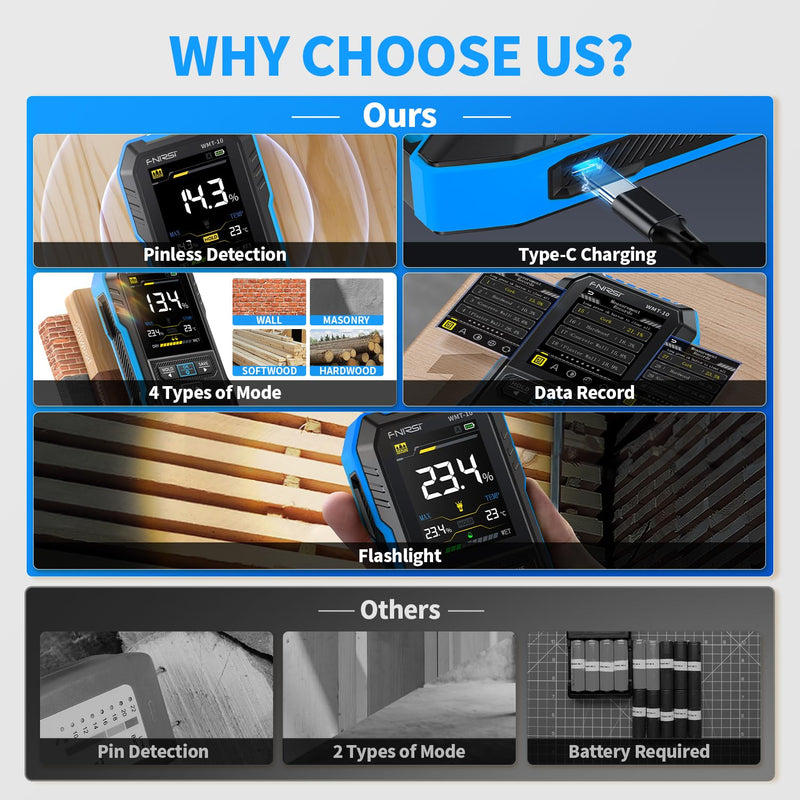 [Australia - AusPower] - FNIRSI WMT-10 Pinless Wood Moisture Meter, Rechargable Moisture Meter for Wood, Wall, Firewood, Support Data Hold and Record, Flashlight, Humidity Detector for Lumber Concrete Building Blue 