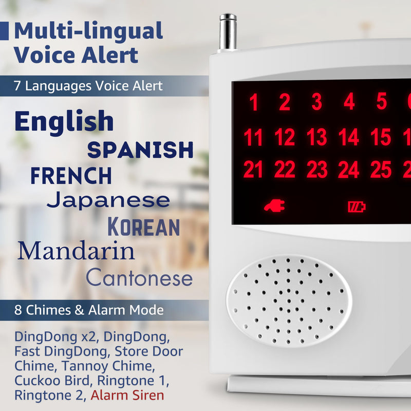 Wireless Call System Central Monitoring Unit CMU Only for Clinic Care Home Restaurant Nurse Call Caregiver Pager Elderly Customer Seniors Additional Component