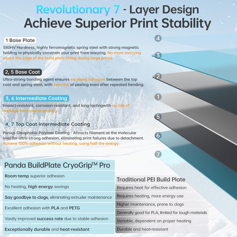 [Australia - AusPower] - BIQU Cryogrip Pro Frostbite Panda Build Plate 257x257MM for Bambu-Lab P1P, P1S, P2S, X1C, X2D, X1E, A1 3D Printers Frostbite(P1P/P1S/P2S/X1C/X2D/X1E/A1) 