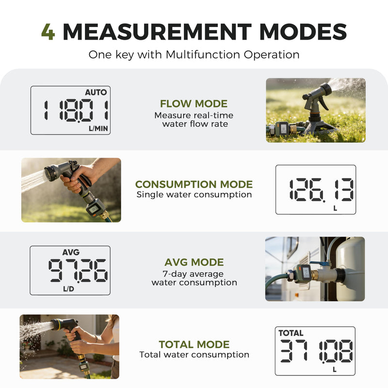 [Australia - AusPower] - Diivoo Water Flow Meter with 180° Removable Panel, 4 Measure Modes, ±5% High Accuracy and IP54, Measure Gallon/Liter Consumption and Flow Rate for Outdoor Garden Hose Watering, RV Water Tank Filling 