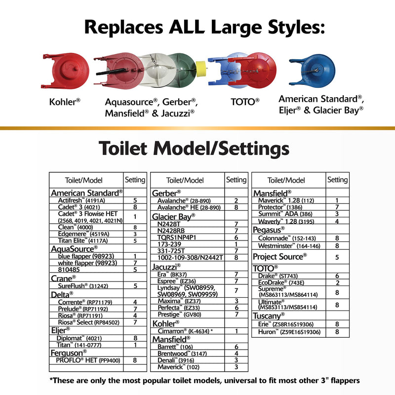 Korky 830MP QuietFILL Platinum Toilet Fill Valve and Premium Large 3-Inch Flapper-Easy to Install-Made in USA 7-3/4 In. - 13-1/2 In.
