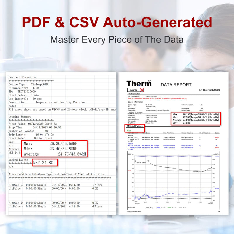 TE-03 TH Temperature Humidity Data Logger with High Precision Digital Probe, Accuracy up to ±0.3°C, Auto PDF&CSV Reports, LED Warning Light TE-03 TH 1