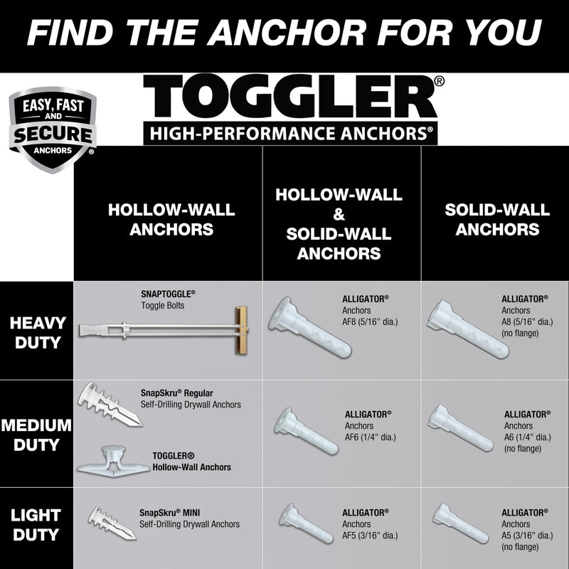 TOGGLER SnapSkru SPM Mini Self Drilling Drywall Anchor, Glass Filled Nylon, Made in USA, Heavy Duty Dry Wall Anchors for #6 to #8 Fasteners, (Pack of 200 - Screws not inculded) 200 Pack w/o Screws