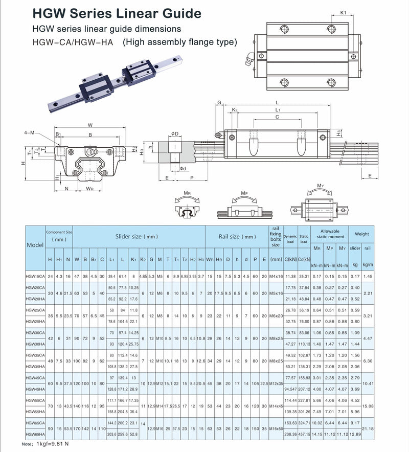 HGW15CA Slider Block, 2pcs HGW15CA Flange Type Bearing Carriage Slider Block adapted to HGR15 Linear Motion Rail, for CNC Machine Routers DIY Project 2pcs HGW15CA Flange Bearing Slider
