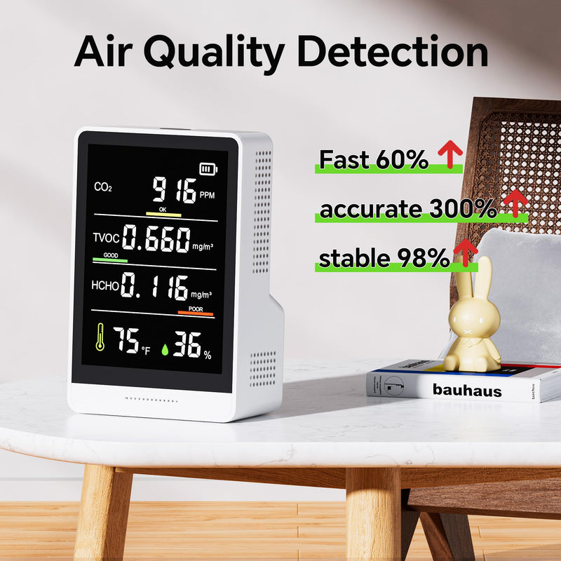 [Australia - AusPower] - 5-in-1 Professional Indoor Air Quality Monitor Indoor Portable CO2 Monitor | Temperature | Formaldehyde Detector | Humidity TVOC | Air Quality Tester - Confined Space Clean Air Monitor (White) White 