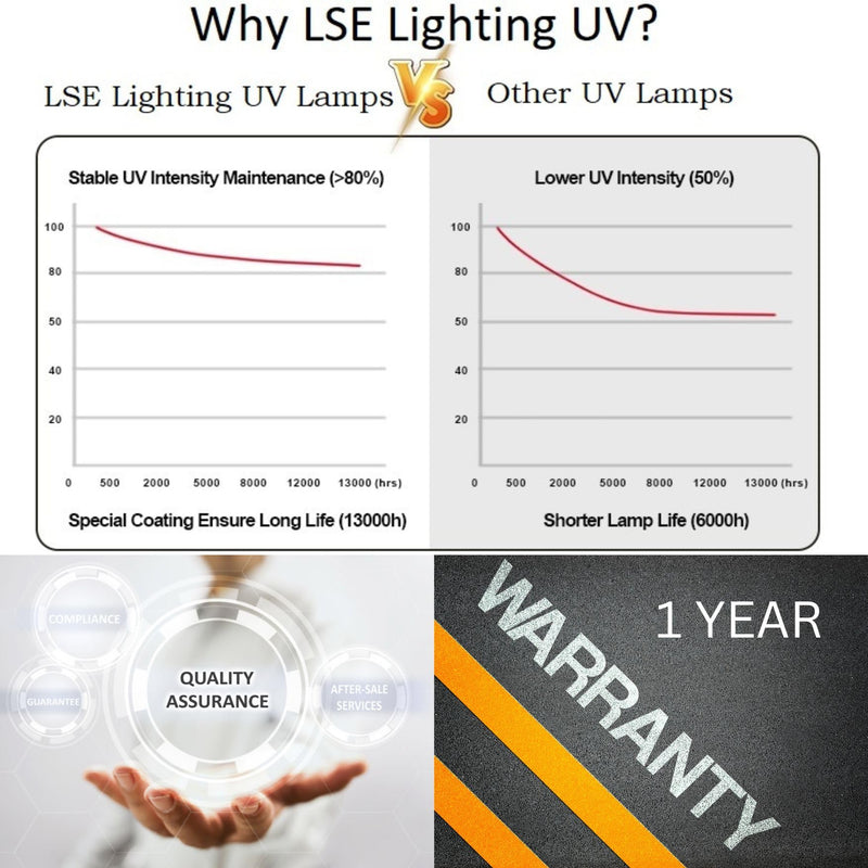 [Australia - AusPower] - Dust Free Lightstick Model 19302 19303 Equivalent UV Lamp | Designed in USA 