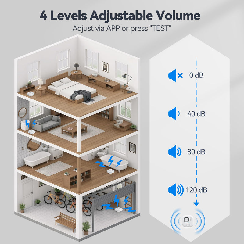 [Australia - AusPower] - TECKNET WiFi Water Leak Detectors, Leak & Drip Alert with APP Push and Sound Alarm, Smart Water Sensor with 120dB Adjustable Alarm, for Home Kitchen Bathroom Basement (2 Pack, Battery Included) 2 