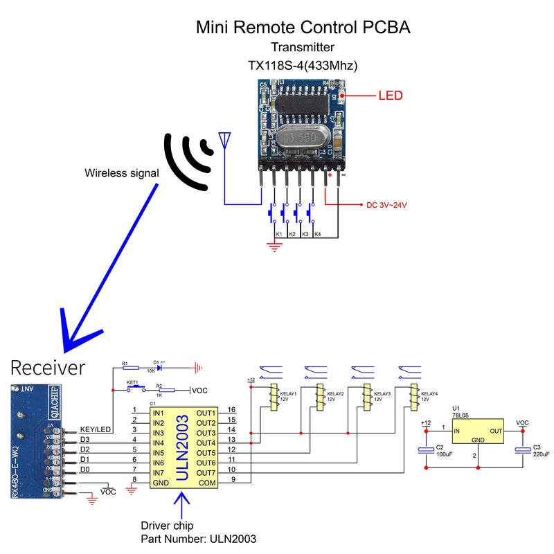 [Australia - AusPower] - QIACHIP 433mhz RF Wireless Transmitter and Receiver Module Kit RX480e 4 Channel Output,Remote Control Radio Switch 1527 Learning Code DIY Controller Transmitter and Receiver kit 