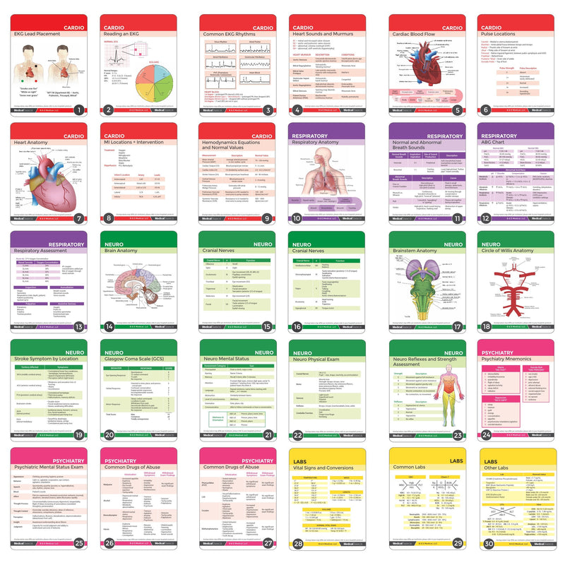 [Australia - AusPower] - Nursing Notes 60 High Yield Pocket Nursing Reference Cards, Durable Plastic (3.5" x 5") - MedSurg, ICU/Critical Care, Pharmacology, OB/Peds - Waterproof Full Color Reference Book for Nurses, CNA Nursing Notes ' 