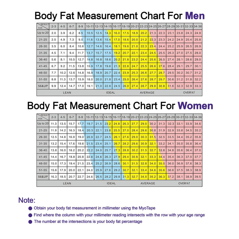 [Australia - AusPower] - MyoTape Body Measure Tape - Arms Chest Thigh or Waist Measuring Tape for Personal Trainer or Home Fitness Goals 