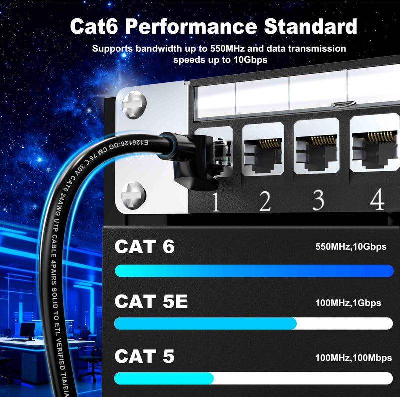 Jadaol Cat6 6ft 10 Pack Patch Cable, 10Gbps High-Speed Ethernet Patch Cables, Support Cat8/7 Network, 24AWG Pure Copper, RJ45 Gold-Plated Connectors, LAN Network Cable for Patch Panel to Switch, Black 6ft-10Pack Round