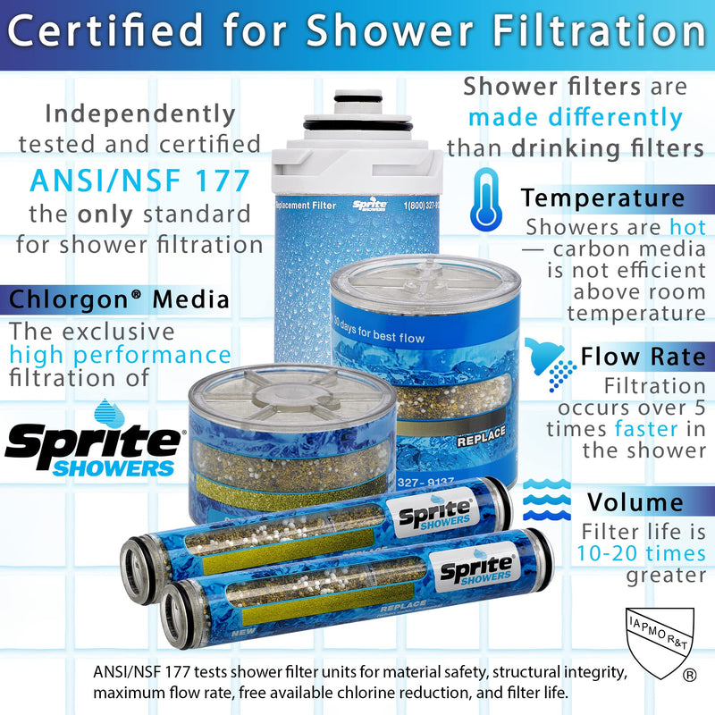 Sprite Showers High Output 2 with 3-Setting Shower Head, Chrome, (HO2-SH3-CM) 1.75 GPM