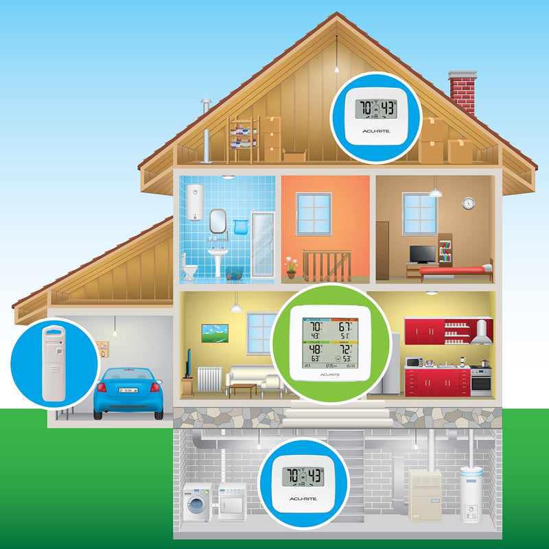 AcuRite 01096M Temperature & Humidity Station with 3 Indoor/Outdoor Sensors 2 Indoor/1 Outdoor