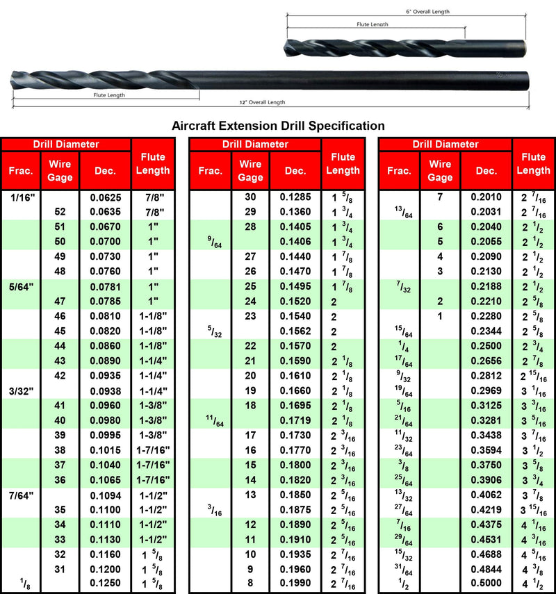 MAXTOOL 3/16"x12" 4pcs Identical Aircraft Extension Drills HSS M2 Extra Long Deep Twist Drill Bits Straight Shank Fully Ground Black; ACF02B12R12P4 4 3/16"x12"