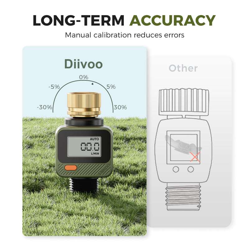 [Australia - AusPower] - Diivoo Water Flow Meter with 180° Removable Panel, 4 Measure Modes, ±5% High Accuracy and IP54, Measure Gallon/Liter Consumption and Flow Rate for Outdoor Garden Hose Watering, RV Water Tank Filling 