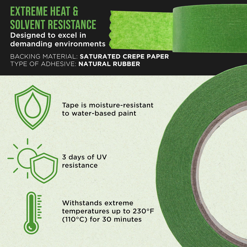Dura-Gold Green Automotive Masking Tape 1-1/2 Inch (1.41 Inch x 55 Yards), 2 Rolls - Premium High-Performance, Heat Resistant - Auto Refinish Painting, Car Detailing, Autobody Industrial Painters Tape 1-1/2"