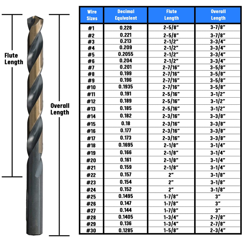 [Australia - AusPower] - Drill America #7 High Speed Steel Black & Gold KFD Split Point Drill Bit (Pack of 12), KFD Series - KFD7P12 