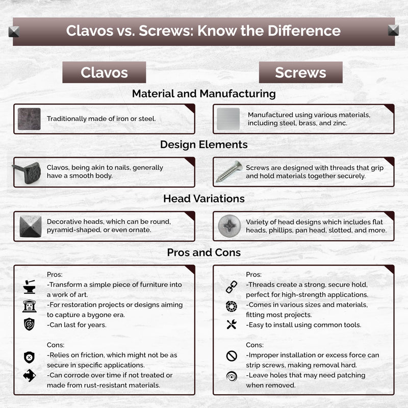 Clavos, 1" Round, Aged-pitted Look, Oil Rubbed Bronze Finish (25) 1 Inch (Pack of 25)