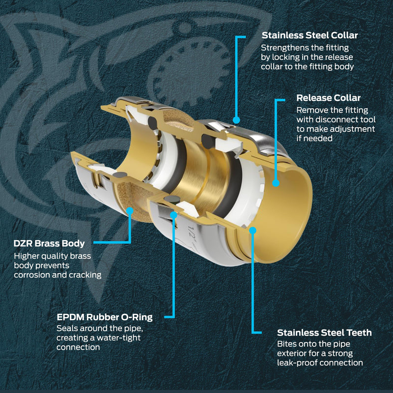 [Australia - AusPower] - SharkBite Max 3/4 Inch Coupling, Push to Connect Brass Plumbing Fitting, PEX Pipe, Copper, CPVC, PE-RT, HDPE, UR016A 3/4 in. 