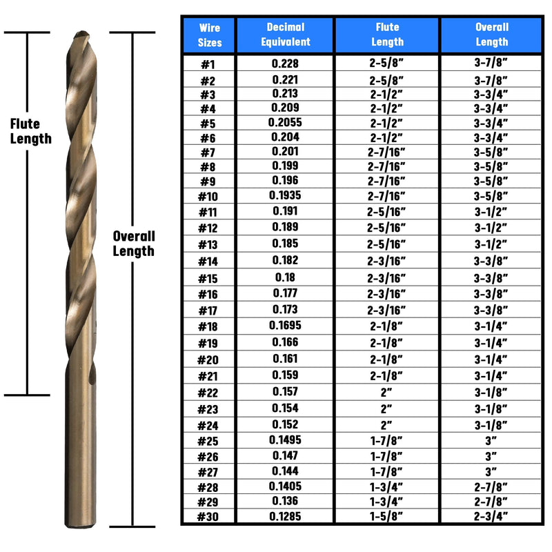 [Australia - AusPower] - Drill America DWDCO30P12 #30 Cobalt Drill Bit (Pack of 12), DWDCO Series 