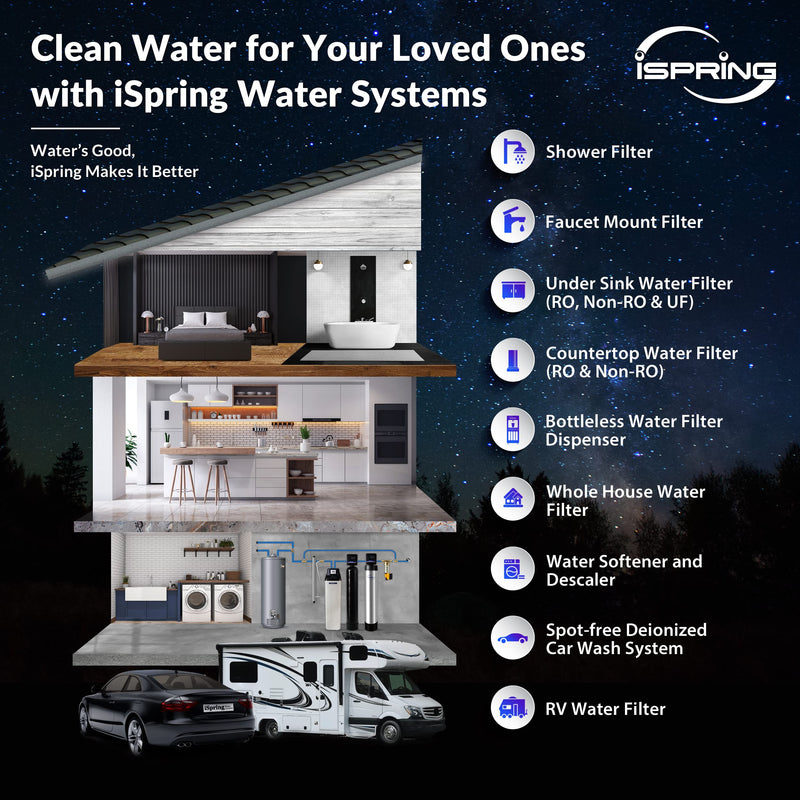 iSpring Greatwell Reverse Osmosis Membrane 50 GPD 11.75” X 1.75”, Replacement Fits Standard Under Sink RO Drinking Water Filtration System, MC5