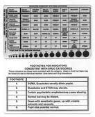 [Australia - AusPower] - Drug recognition card & pupilometer 