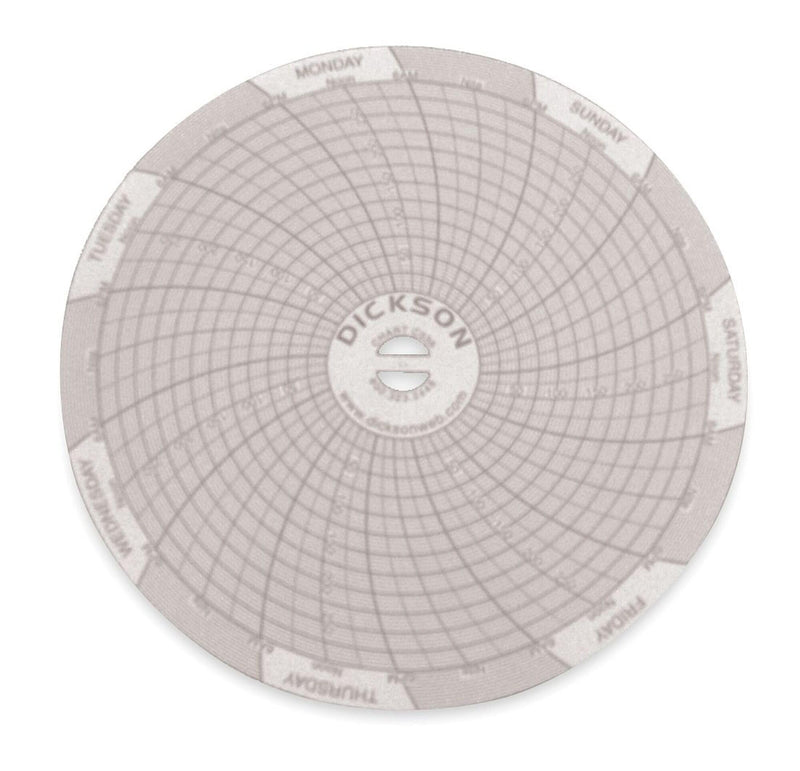 [Australia - AusPower] - Dickson 4 (in) Circular Chart Recorder Paper, 0 to 300 psi, 7 Days, 60/Box 