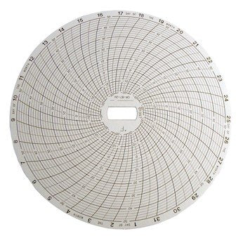 [Australia - AusPower] - Supco CR87-20 Supco CR87-20 Chart Paper for 6" Circular Recorders; 31 day 