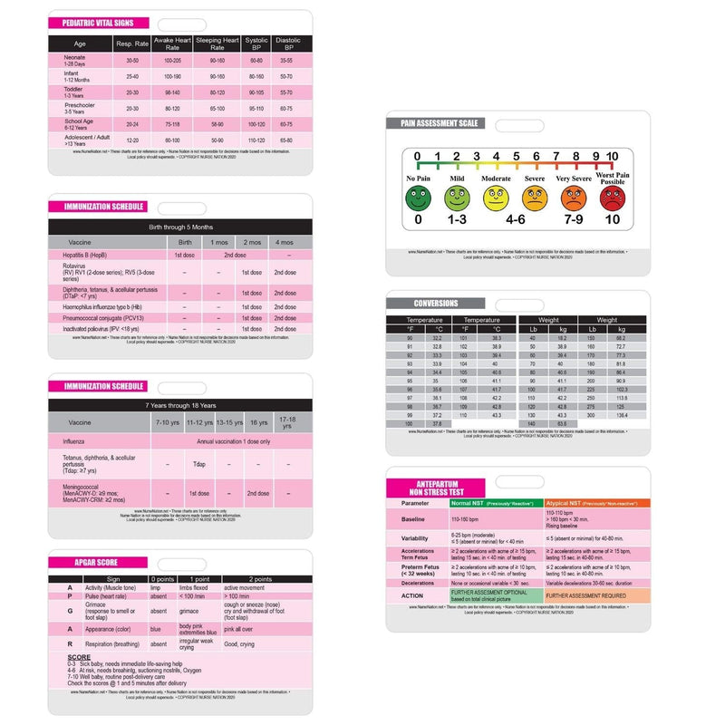 [Australia - AusPower] - Essential Pediatric Healthcare Horizontal Reference 7 Badge Card Set 