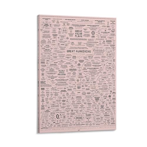 The Great Awakening Map Poster Canvas Print – Cosmic & Spiritual Design for Home Décor 30x40-Wood frame Pink-Wood Frame 16"L x 12"W