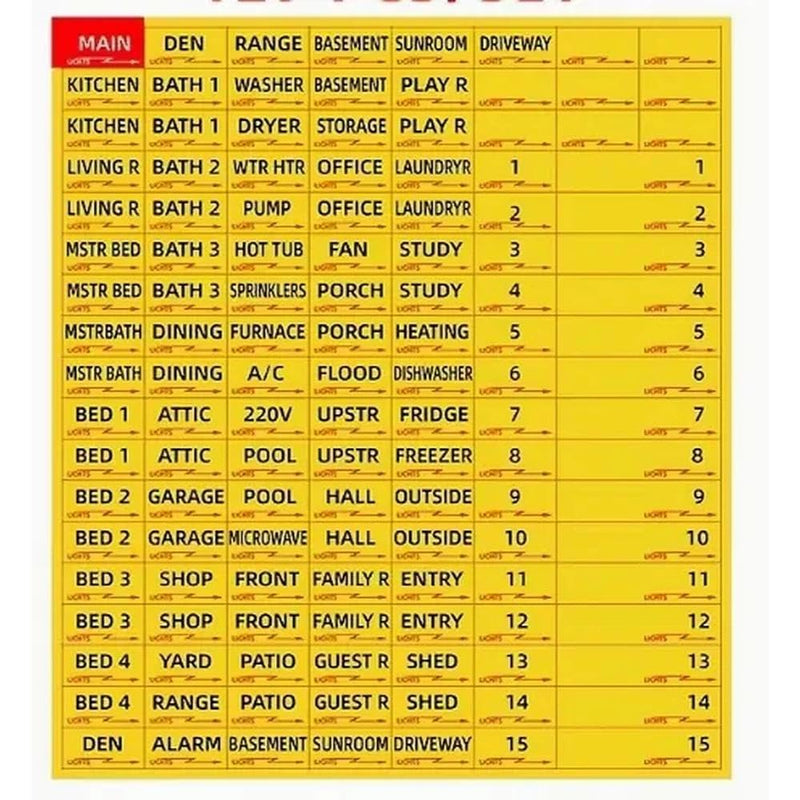 Premium Durable Circuit Breaker Labels, 129 Waterproof Fuse Box Stickers, Easy to Read and Install
