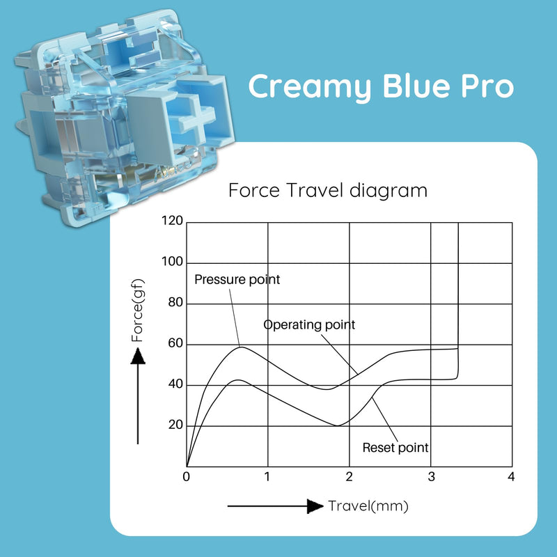[Australia - AusPower] - Akko V3 Creamy Blue Pro Keyboard Switch with Dustproof Stem for Mechanical Gaming Keyboard, 5-Pin 45gf Pre Lubed Tactile Key Switches (45pcs) Creamy Blue V3 Pro 