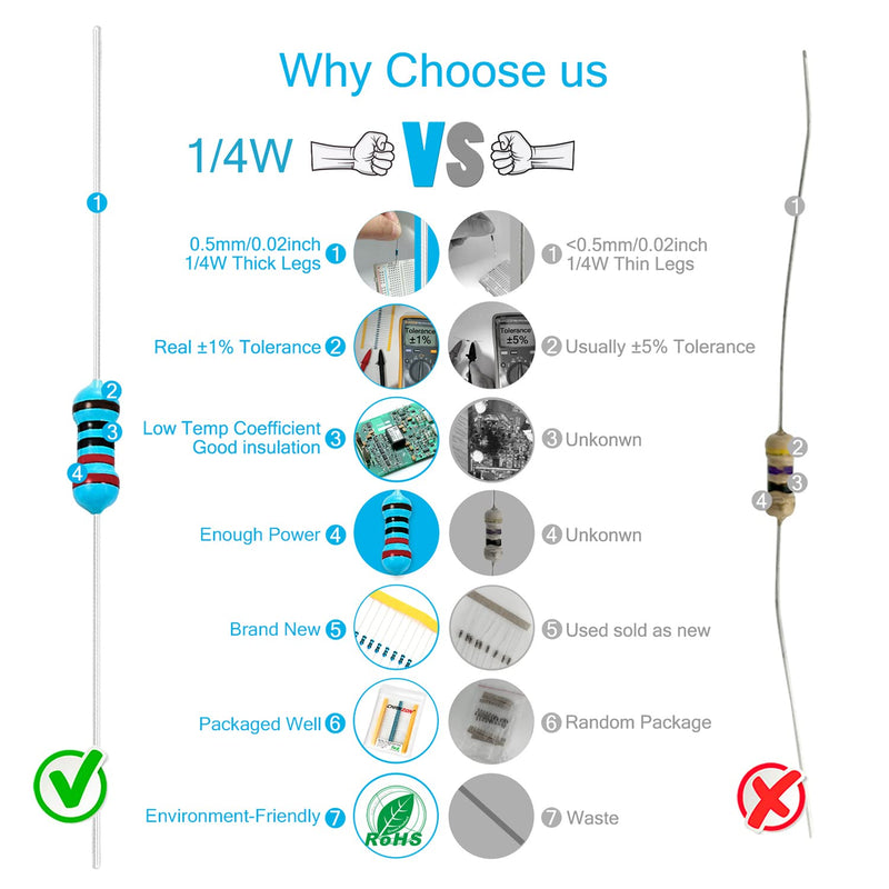 [Australia - AusPower] - Chanzon 50pcs 1W 100 ? ohm Metal Film Fixed Resistor 0.01 ±1% Tolerance 100R MF Through Hole Resistors Current Limiting Rohs Certificated [1ZC10] 100 ohm 
