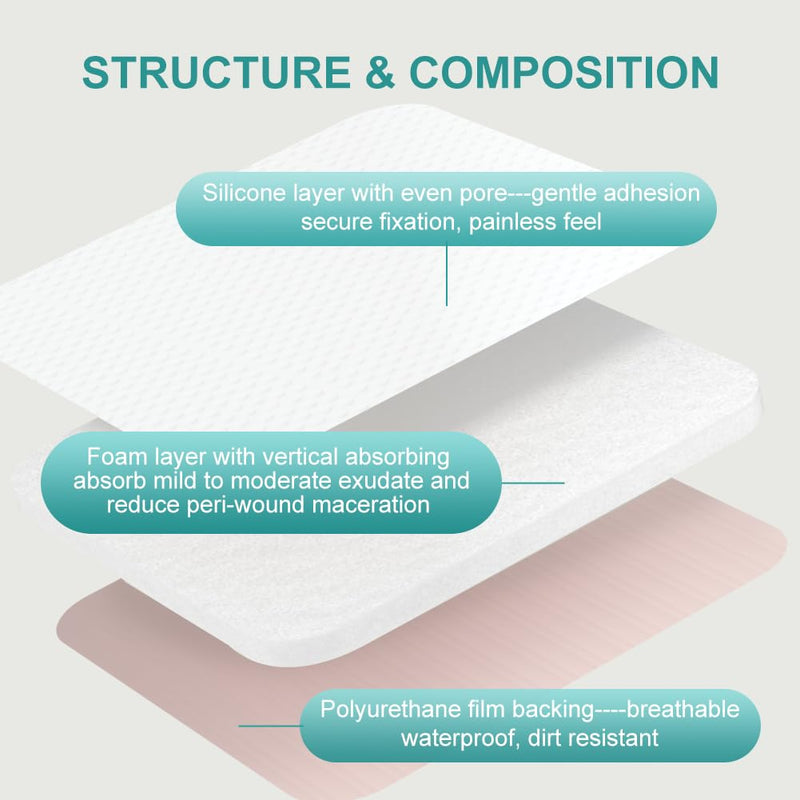 [Australia - AusPower] - Dimora Silicone Foam Dressing Without Border - 6"x 6" Highly Absorbent Adhesive Bandages for Wounds Cuttable Pads for Wound Care 5 Pack 6 x 6inch(5 PCS) 