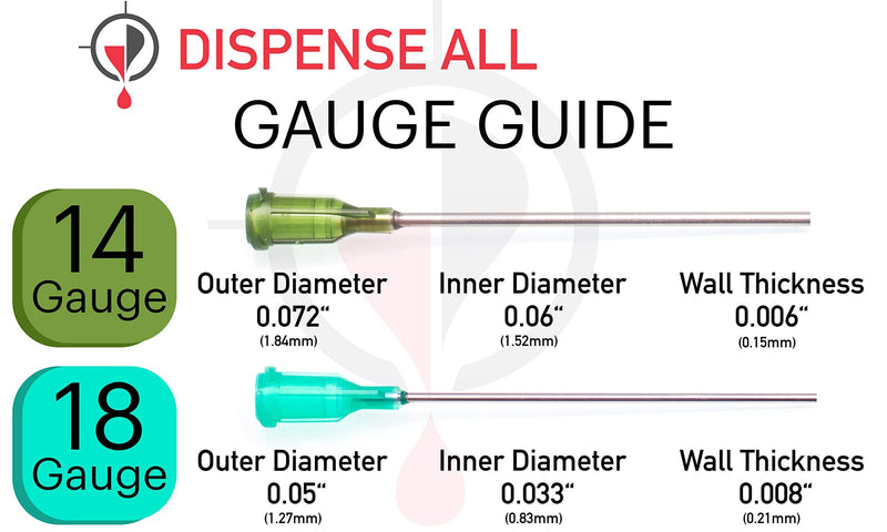 [Australia - AusPower] - K1-3PK All-Purpose Industrial Syringe Kit - 1ml/3ml/10ml with 1" 14+18 Gauge Dispensing Tips, Syringe Caps and Tip Covers 3 Pack 