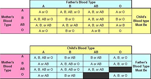 [Australia - AusPower] - Eldoncard INC Rapid Blood Type Test (2 COMPLETE KITS) - Air Sealed Envelope, Safety Lancet, Micropipette, Cleansing Swab 