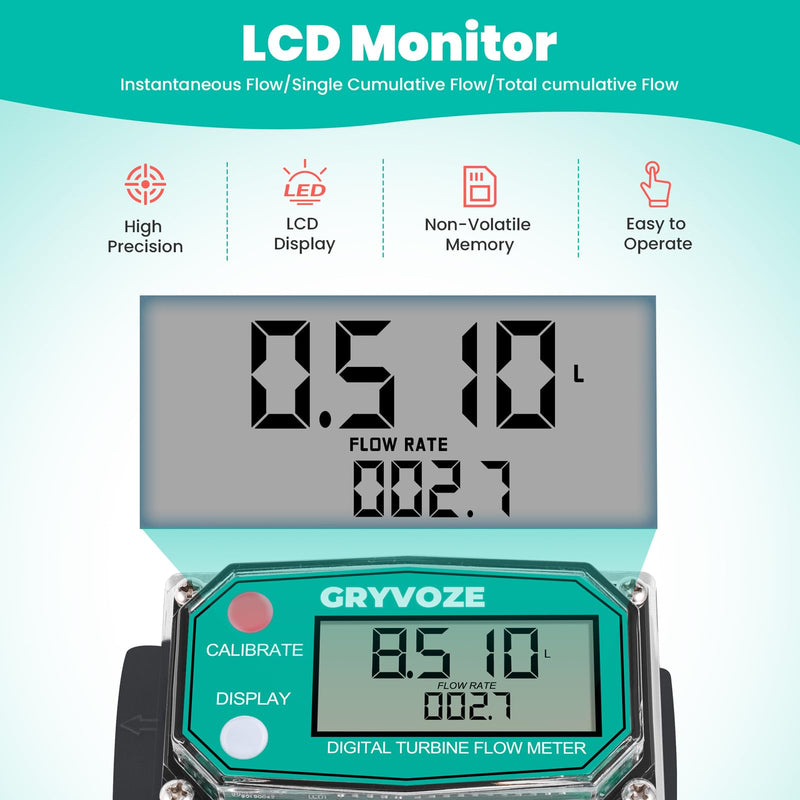 [Australia - AusPower] - 1 Inch PP Digital Turbine Flow Meter, 2.6-26 GPM Inline NPT Thread Flowmeter for Urea, Chemicals, Acid and Alkaline Liquids, Water, Diesel, Gasoline, Kerosene, and Other Liquids 
