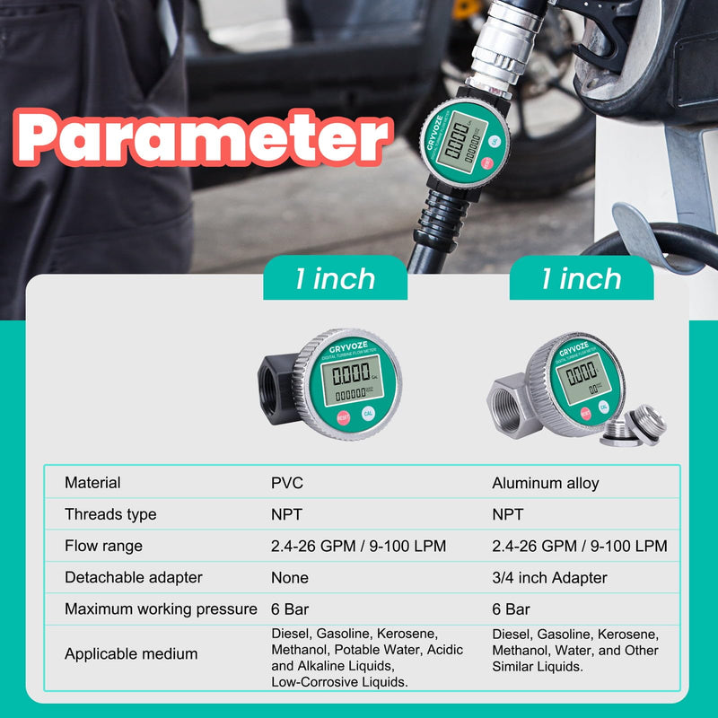 [Australia - AusPower] - 1 Inch PP Digital Turbine Flow Meter, 2.6-26 GPM Inline NPT Thread Flowmeter for Urea, Chemicals, Acid and Alkaline Liquids, Water, Diesel, Gasoline, Kerosene, and Other Liquids. Round 