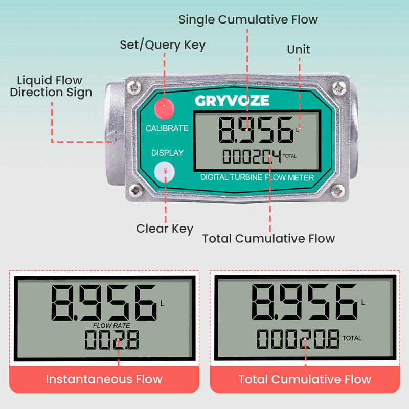 [Australia - AusPower] - 1 Inch Water & Fuel Flow Meter for 2.6-26 GPM Inline NPT Thread ±1% Accuracy Flowmeter for Diesel, Gas Oil, Gasoline, and Other Liquids - Supports Sleep Mode, Power-Off Memory (Alu Alloy) 