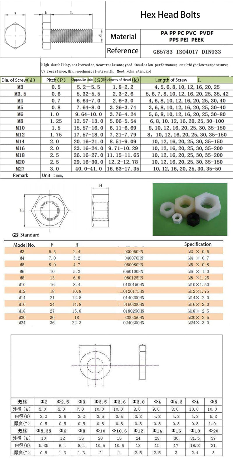 [Australia - AusPower] - Nylon PA66 M5 Plastic White Metric Hex Head Screws Set Assortment Hardware Kit 6-40mm Pack of 185PCS in Plastic Storage Box (Electronics Repair DIY) M5X6-40 