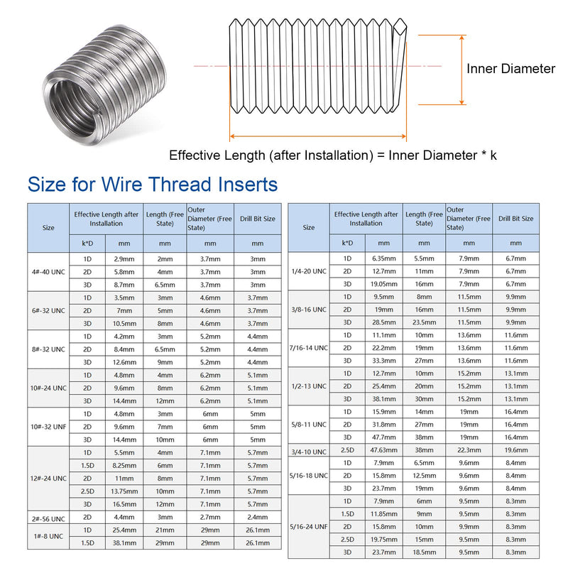 [Australia - AusPower] - 20pcs Wire Threaded Inserts 1/4-20 UNC 2D 12.7mm 304 Stainless Steel Helical Coiled Wire Thread Sleeve 