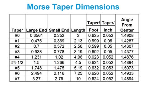 [Australia - AusPower] - HHIP 3900-1683#30 Nmtb End Mill Holder, 1/4" 1/4"Bore Taper 30 