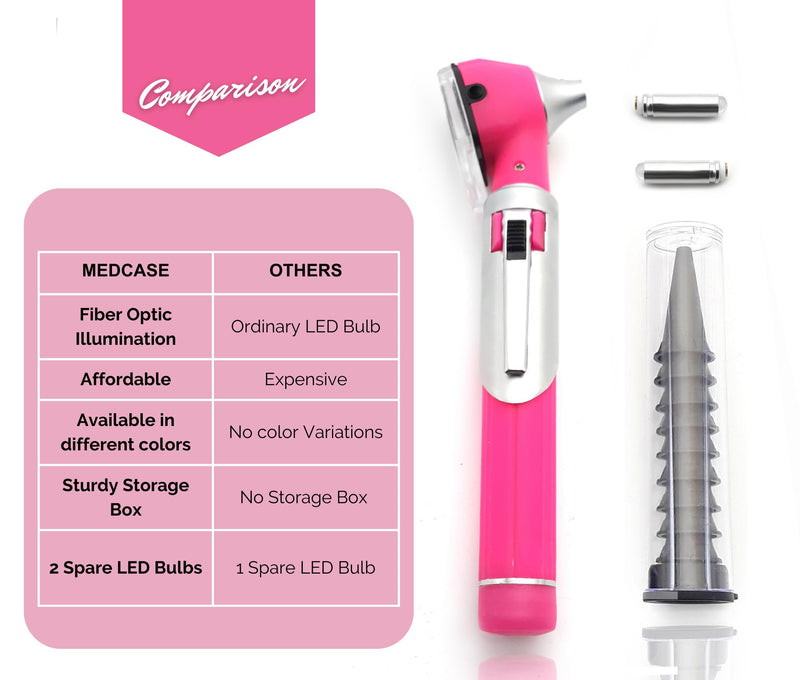 [Australia - AusPower] - Radiance Otoscope - Ear Scope with LED Light and Speculum for Ear Examination and Diagnosis - Ideal for Professional use - Lifetime Warranty - Pink 