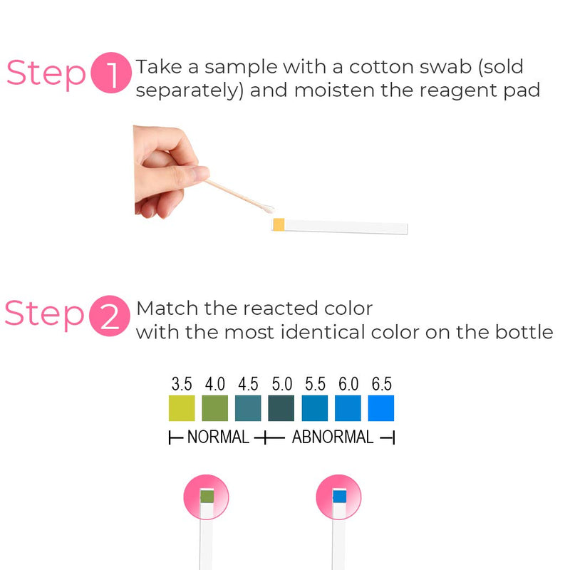 [Australia - AusPower] - Vaginal Health pH Test Strips, Feminine pH Test, Value Pack | Monitor Vaginal Intimate Health & Prevent Infection | Accurate Acidity & Alkalinity Balance (10 Strips) 10 Count (Pack of 1) 