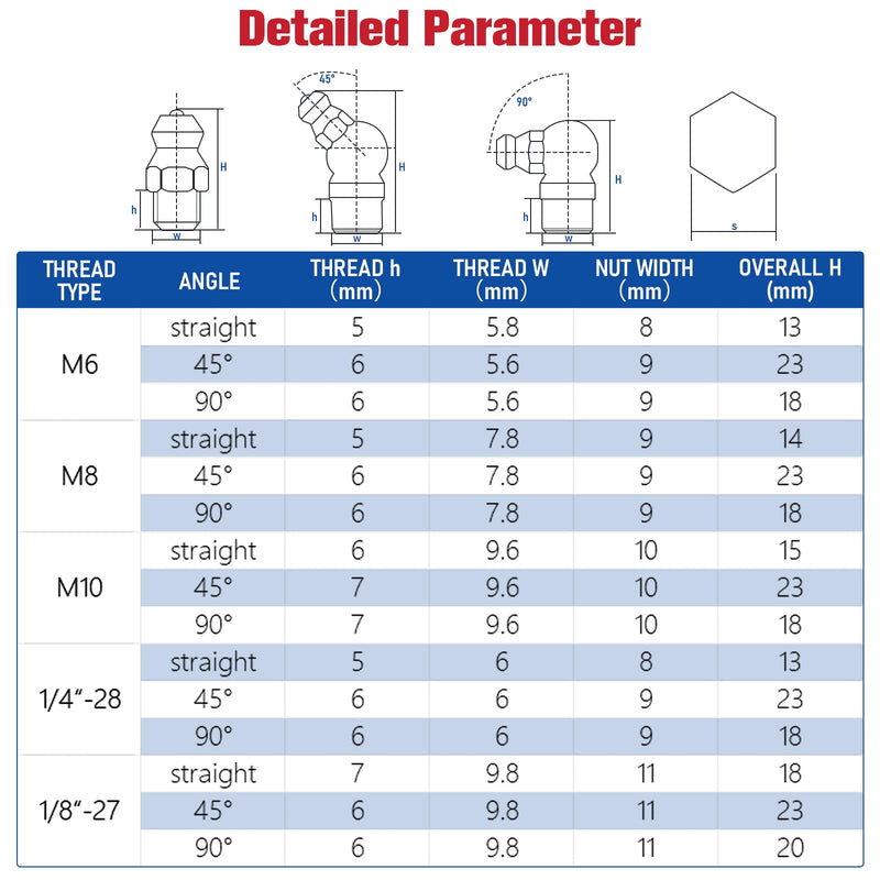 [Australia - AusPower] - 135PCS Grease Fittings Assortment,Metric Zerk Grease Fittings Straight 45 90 Degree,grease zerk kit with Plastic Grease Fitting Caps 110PCS+25PCS METRIC 